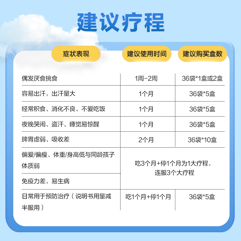 丁桂儿薏芽健脾凝胶健脾养胃儿童脾虚醒脾养儿颗粒积食消食化食积 - 图1