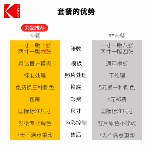 柯达证件照打印登记照冲印洗照片晒1一2寸大头照换底色结婚照包邮 - 图2