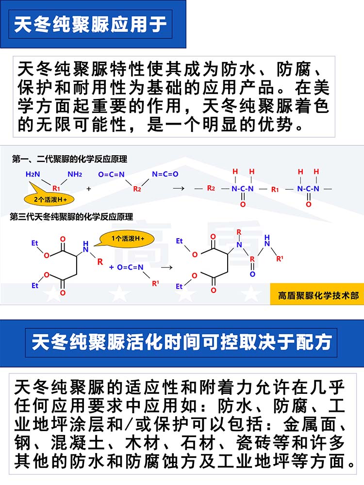 高盾天冬纯聚脲涂料屋顶楼面外墙金属石材瓷砖防水防腐树脂混凝土 - 图2