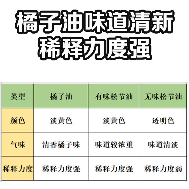 文猫网橘子油/柑橘油/桔子油桔子水生漆大漆稀释清洗稀释漆器漆画-图2