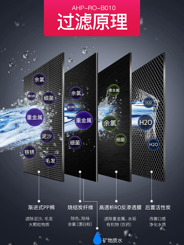 爱华普净水器怎么样?使用一个月感受分享!hambegq