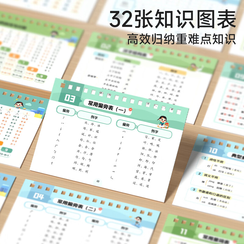 时光学小学语文数学公式台历知识图表速查速记大全一二三四五六年级基础知识点汇总总结手册公式定律手卡考点工具书九九乘法口诀表 - 图3