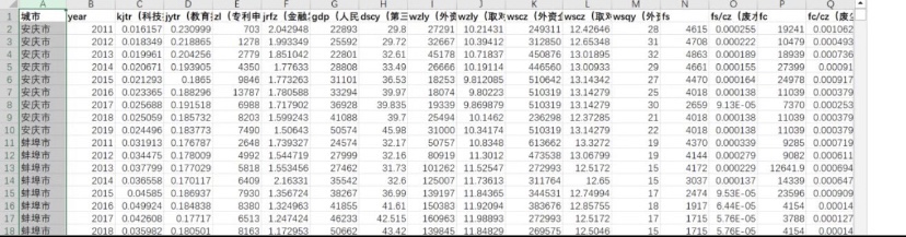 数据名称：地级市-经济高质量发展水平-原始数据+测算 网盘秒发 - 图3