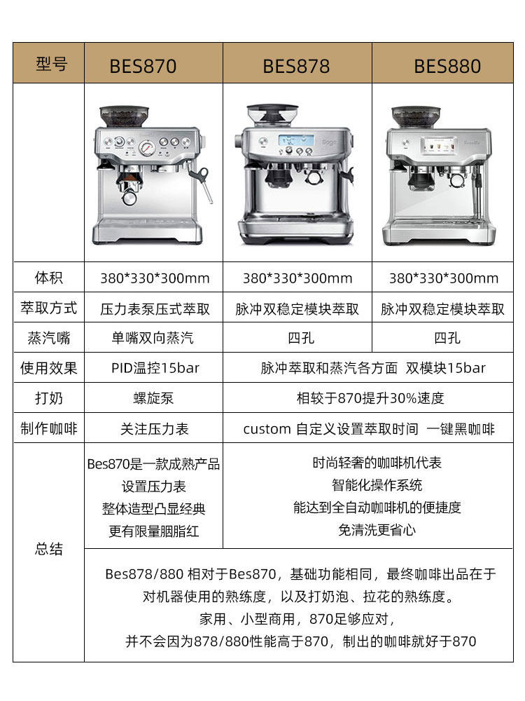 澳大利亚铂富半自动一体磨豆咖啡机 文博海外咖啡机