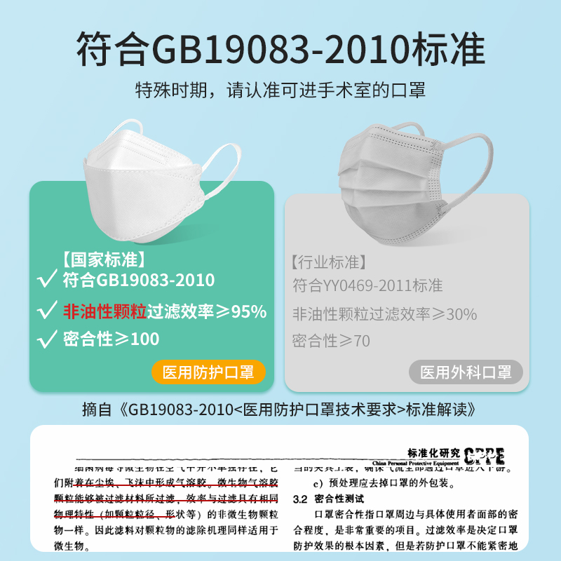 200只#n95级医用防护口罩医疗级别医护用kn官方正品5层防护罩外科