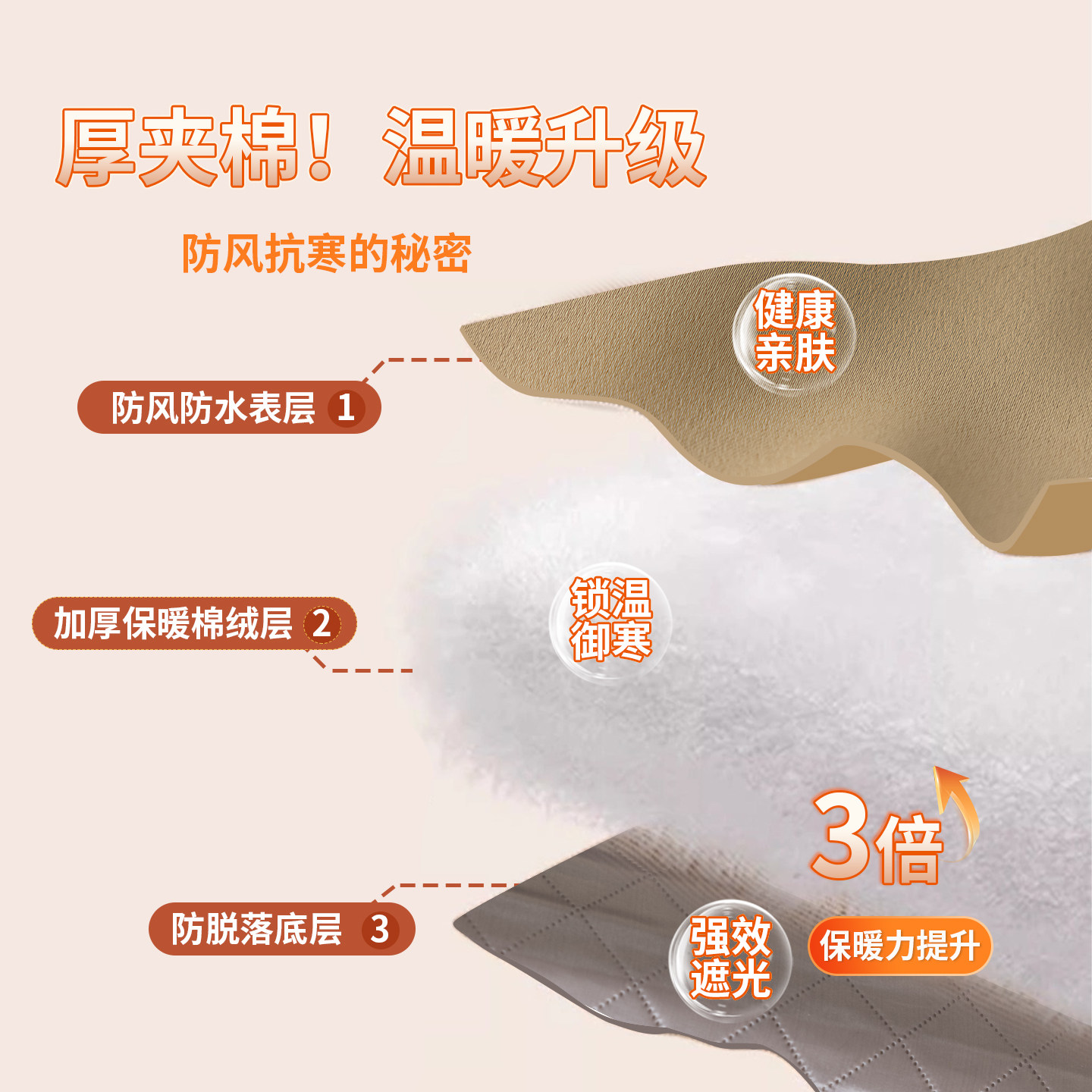 冬季防风保暖窗帘夹棉全遮光加厚隔音挡风防寒窗户神器保温隔冷气,淘宝优惠券,粉丝福利购,淘宝优惠卷