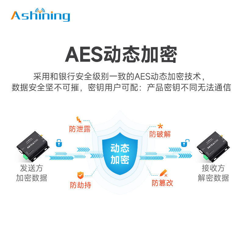 DTU模块LoRa无线485中继数传通讯电台ModBus协议组态屏PLC 25公里 - 图2