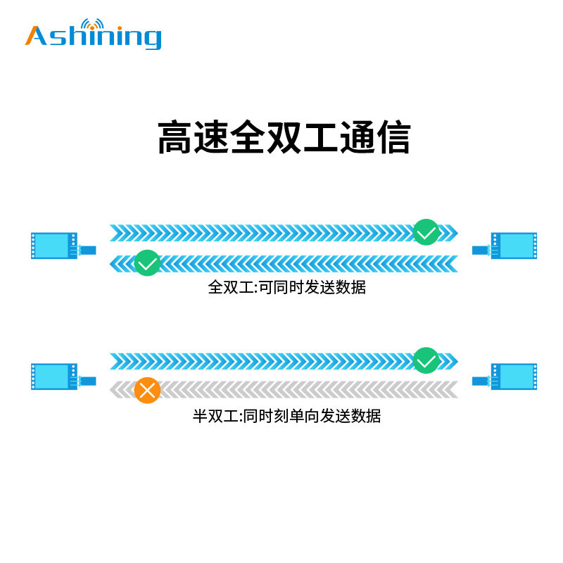 泽耀全双工点对点2.4G无线传输串口收发模块透传高速连传无人机,淘宝优惠券,粉丝福利购,淘宝优惠卷