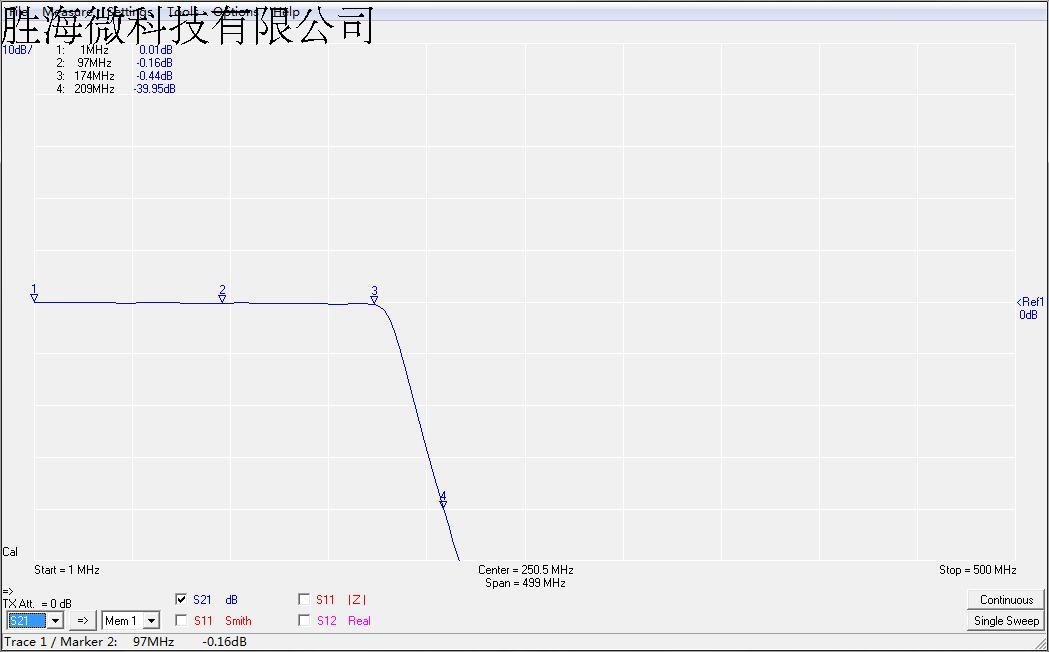 美国进口 K&L DC-210MHz SMA母 RF射频微波同轴低通滤波器-图2