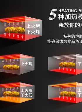 商用大容量烤箱新南方