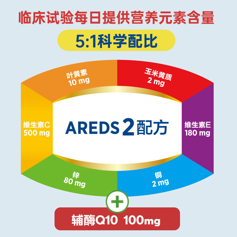 博士伦叶黄素胶囊护眼护心肌辅酶Q10维生素成人中老年保健品正品,淘宝优惠券,粉丝福利购,淘宝优惠卷