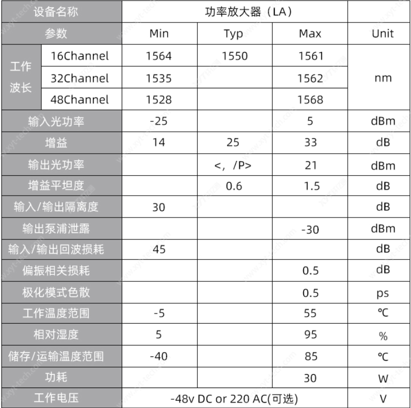 线路光纤放大器  EDFA-LA掺饵光纤放大器 1550nm 增益：15~25dB/饱和输出：20dBm 定制（7个工作日内发货） - 图2