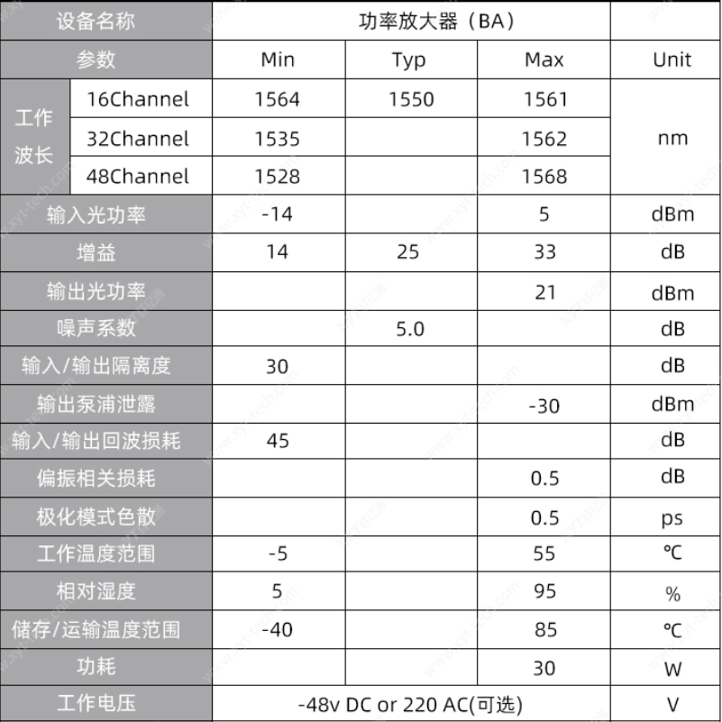 线路光纤放大器  EDFA-LA掺饵光纤放大器 1550nm 增益：15~25dB/饱和输出：20dBm 定制（7个工作日内发货） - 图1