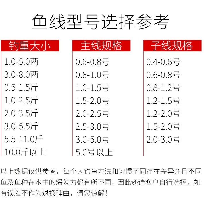 200米德国约鱼线主线子线防缠绕台钓大物海杆钓大鱼线路亚尼龙线-图1