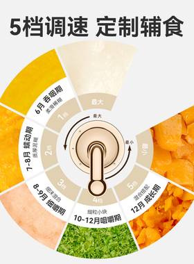 小贝熊辅食机婴儿宝宝辅食工具套装料理机研磨打泥神器多功能