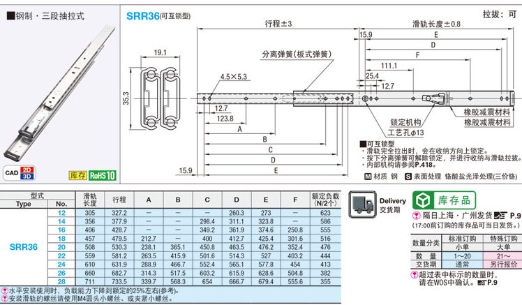 不锈钢滑轨SRR3612 3614 3616 3618 3620 3622 3624 3626 3628-图0