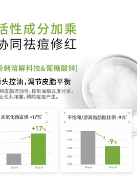 贝德玛补骨脂酚祛痘舒缓乳试用
