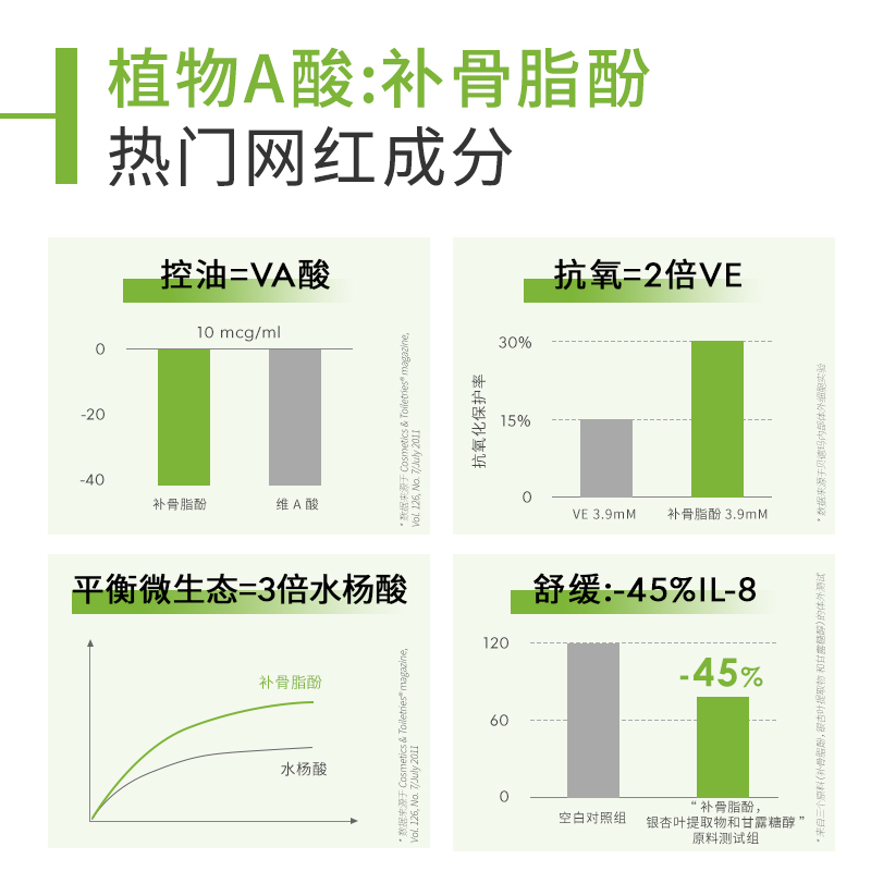 贝德玛清爽控油净妍补骨脂酚无酸祛痘调理精华乳30ml保湿妆前乳