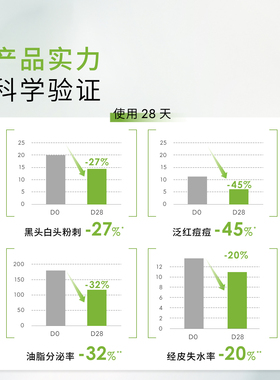 贝德玛补骨脂酚S乳痘后修护祛痘