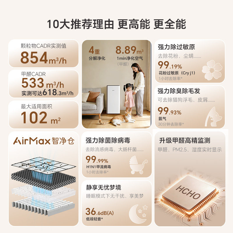 新颐小白3.0空气净化器家用新房除甲醛菌除异味适用面积90-120㎡