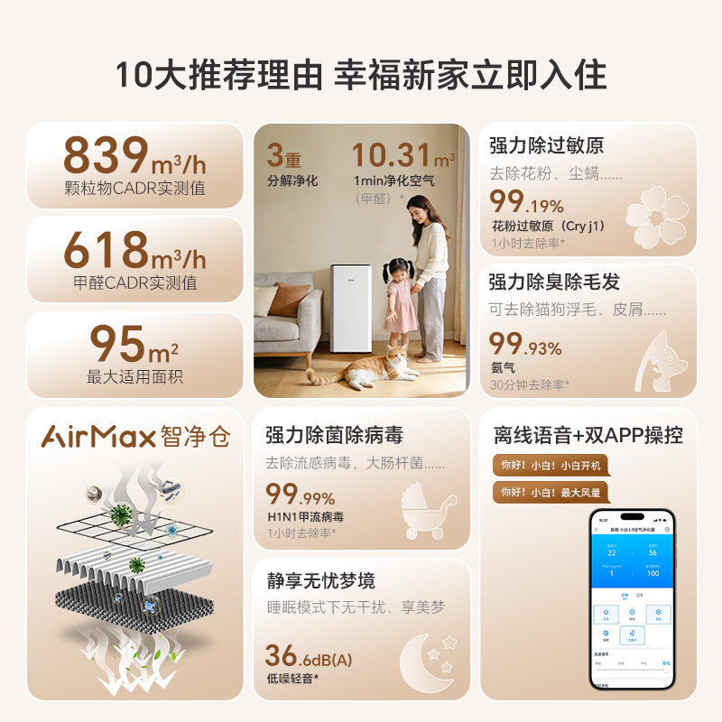 新颐小白3.0空气净化器家用新房除甲醛菌除异味适用面积90-120㎡