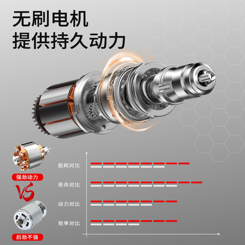 朝能16v锂电钻充电手枪钻手电钻家用电动螺丝刀冲击无刷电转S160 - 图2