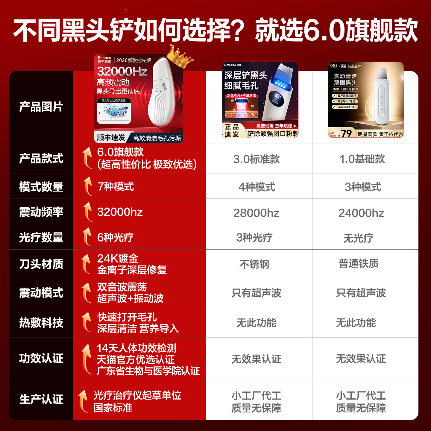 超声波黑头铲去黑头仪器清洁毛孔神器电动吸黑头粉刺铲皮机美容仪,淘宝优惠券,粉丝福利购,淘宝优惠卷