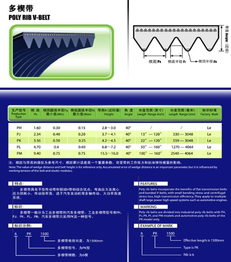 磨床皮带聚氨酯多契带多楔带多沟漕楔齿带PJ22 J联组三角皮带1200 - 图1