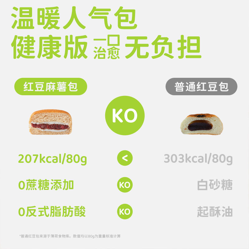  田园主义西式糕点