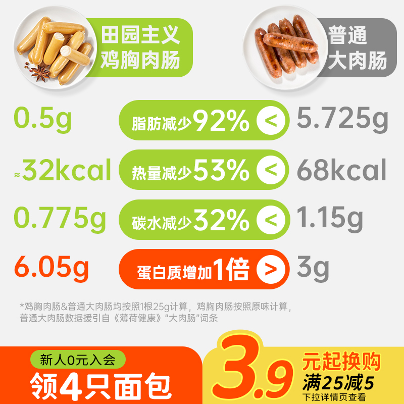 田园主义低脂无淀粉级鸡胸肉肠纯即食控能健身代餐高蛋白解馋零食 - 图1