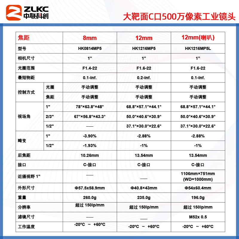 500万FA工业镜头8mm12mm相机镜头25mm35mm机器视觉镜头1“C口监控-图1