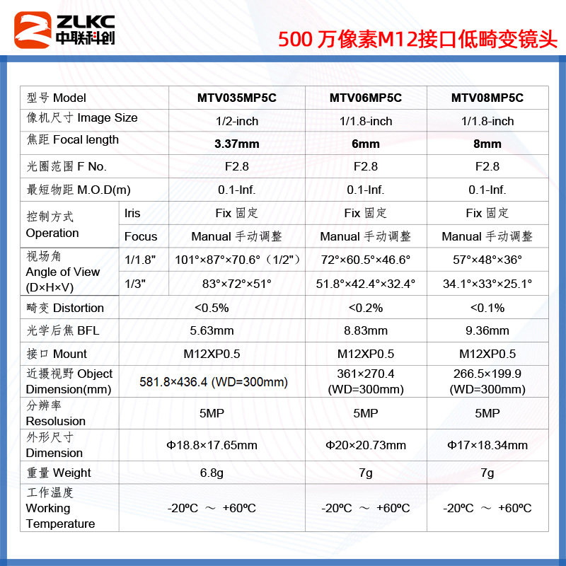 M12口工业镜头1/1.8寸S口镜头3.37mm定焦6-50mm转接C口相机低畸变 - 图1