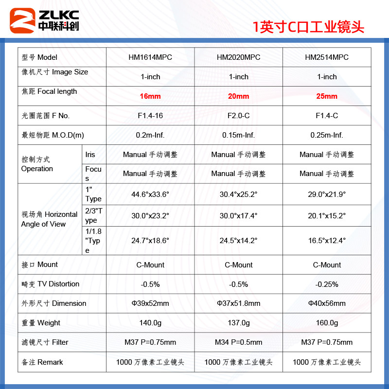 1英寸C口工业镜头16mm20mm25mm35mm100mm卡口抓拍镜头低畸变相机,淘宝优惠券,粉丝福利购,淘宝优惠卷