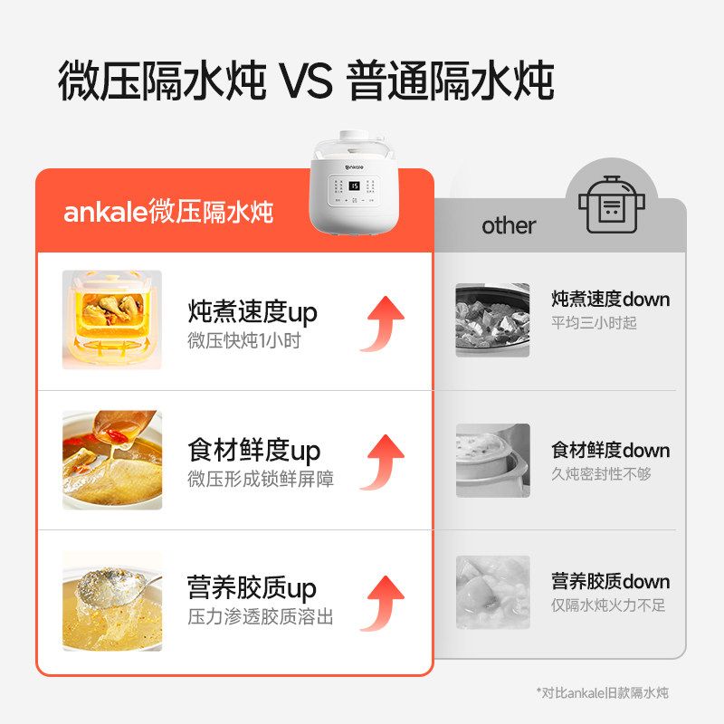 ankale微压电炖锅婴儿辅食锅宝宝煮粥锅煲汤炖盅隔水炖家用bb煲,淘宝优惠券,粉丝福利购,淘宝优惠卷