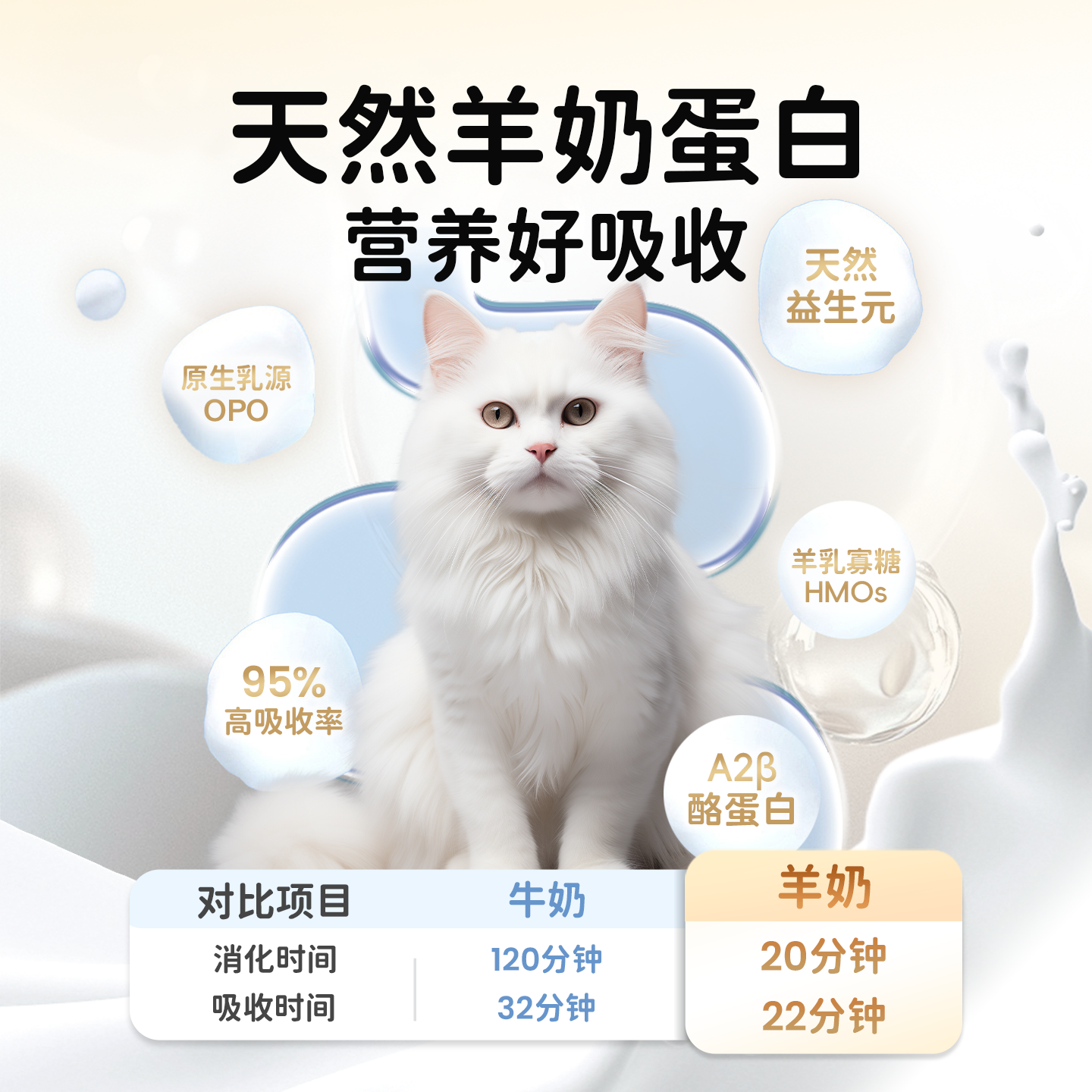 江小傲绵羊奶主食餐盒幼猫成猫全价营养主食罐头补水湿粮宠物猫饭,淘宝优惠券,粉丝福利购,淘宝优惠卷