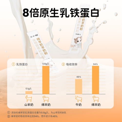 江小傲绵羊羊奶粉猫咪专用幼猫猫用奶粉猫粮成猫产后奶糕宠物猫乳 - 图2