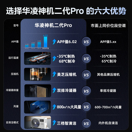 Hualing air conditioner second generation high air volume self-cleaning machine