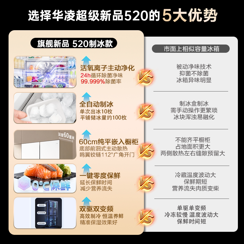 美的出品华凌冰箱520超薄零嵌制冰十字四门大容量冰箱一级能效