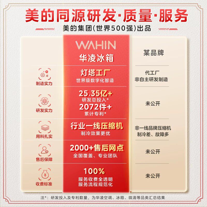 美的出品华凌神机547双系统冰箱超薄零嵌入式家用十字双开四门