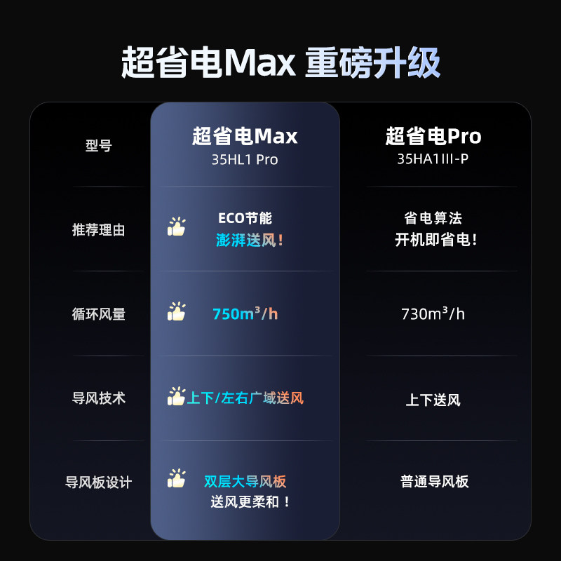 政府补贴华凌空调超省电Pro挂机大1.5匹一级35HL1Pro家用卧室挂式