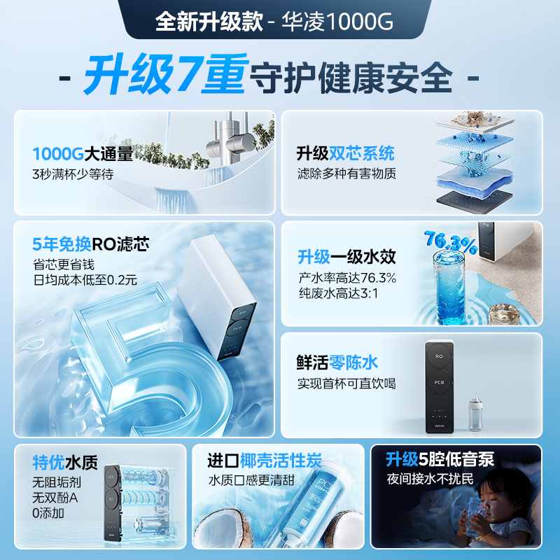 美的出品华凌真鲜活1000G净水器家用RO反渗透过滤直饮机厨房过滤