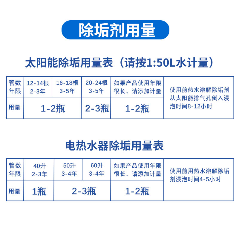 太阳能热水器免拆洗水锈除垢剂家用 瑟润水垢清洁剂/除垢剂