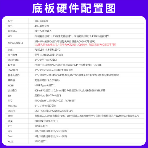 野火FPGA开发板 ZYNQ开发板Linux板 Xilinx赛灵思7010 7020工业级 - 图2