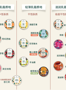 thebodyshop身体润肤霜滋润