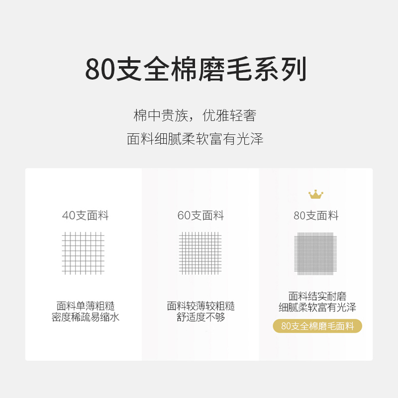 加倍保暖耐磨耐用全棉磨毛单品床单床笠柔软舒适80支全棉磨毛