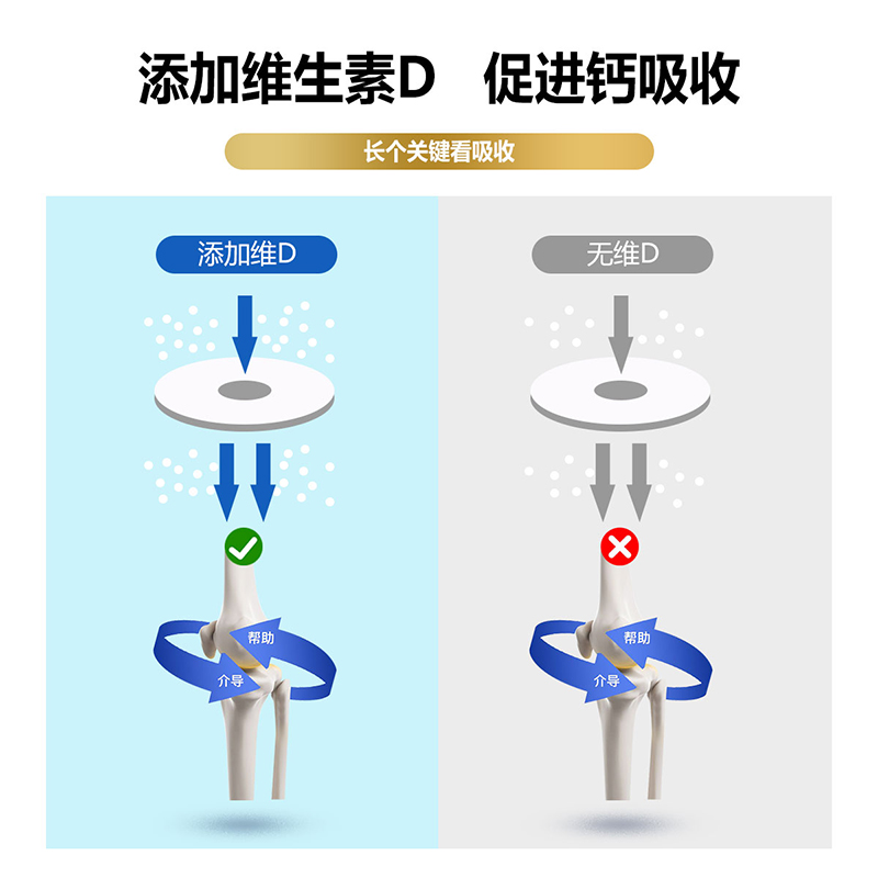 美莱健成长钙蛋白质粉钙营养补充蛋白粉动植物双蛋白粉官方营养品