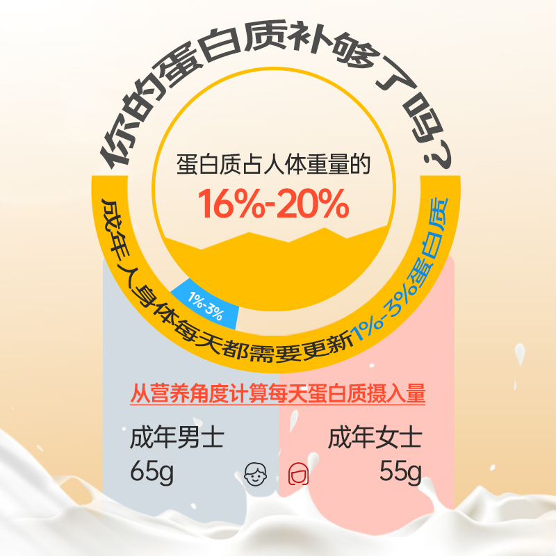 美莱健蛹虫草蛋白粉动植物双蛋白粉补充营养粉品补食品官方旗舰店