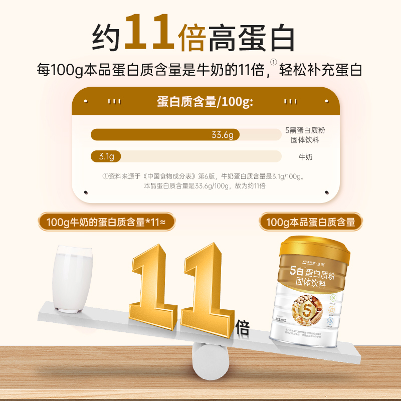 美莱健5白五白蛋白粉成人动植物双蛋白质粉补充营养粉品补食品