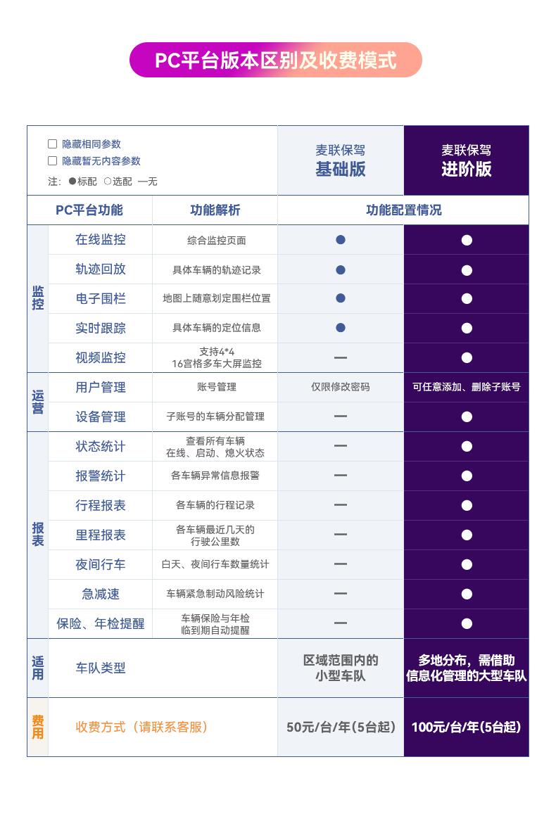 麦谷行车记录仪高清4G汽车载前后双录GPS定位24小时远程实时监控