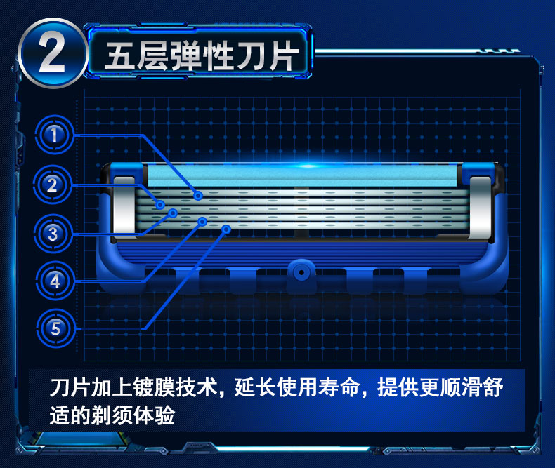 德国进口通用吉利剃须刀刀头5层刀片锋速手动刮胡刀锋利五层刀片